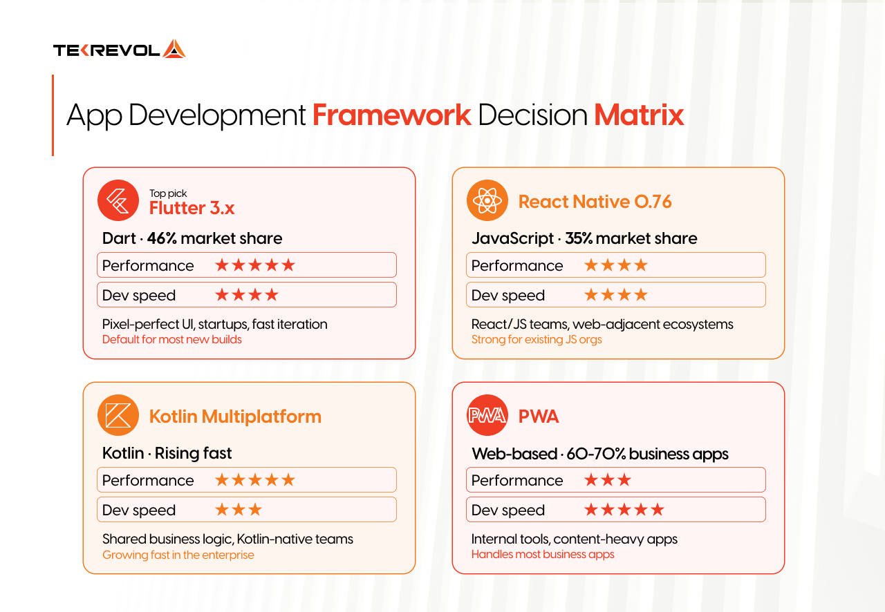 2026 Decision Framework