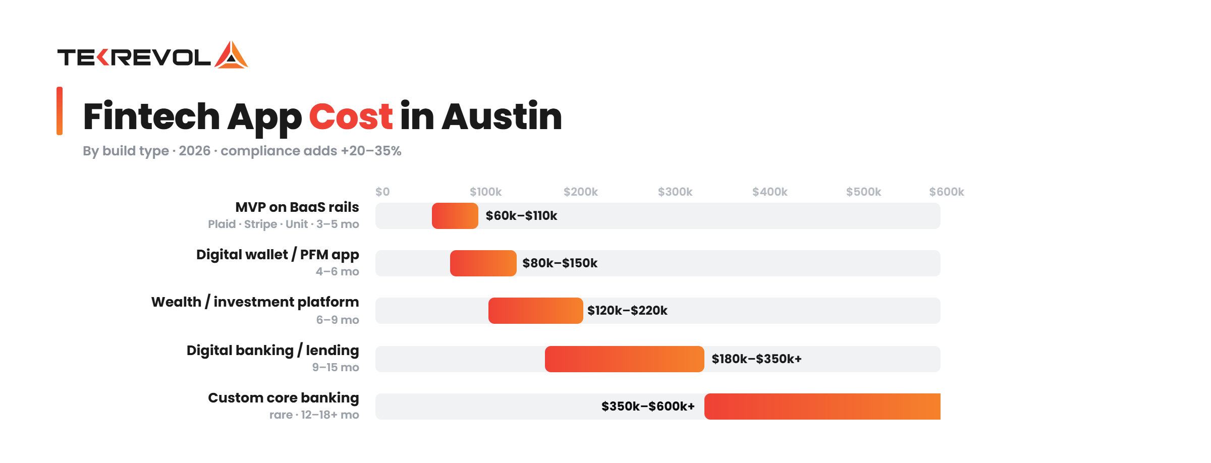 Fintech app cost