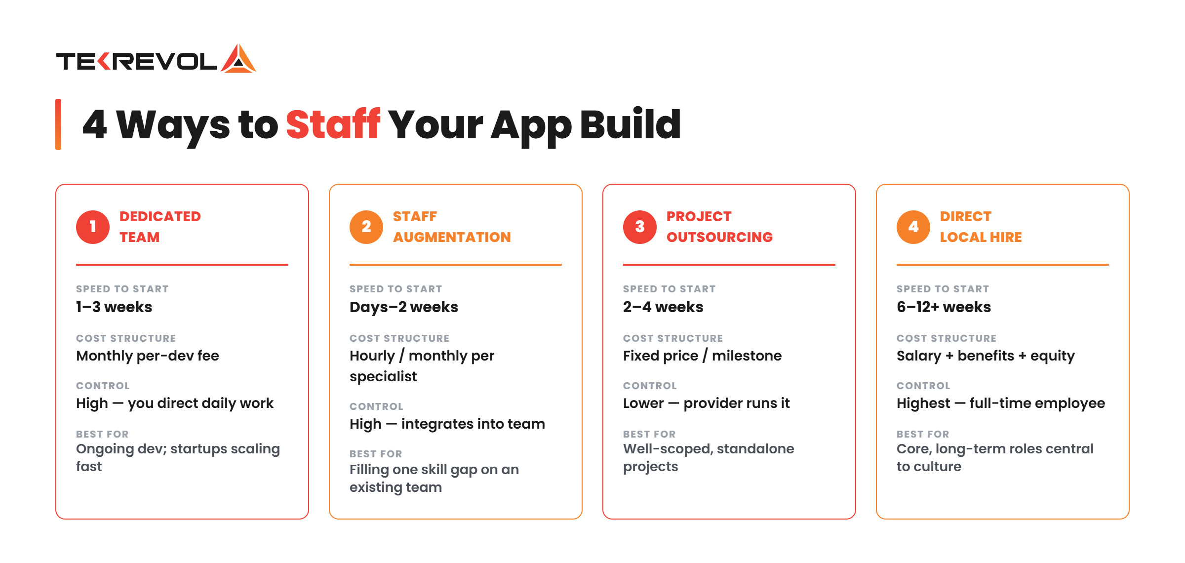 build your app