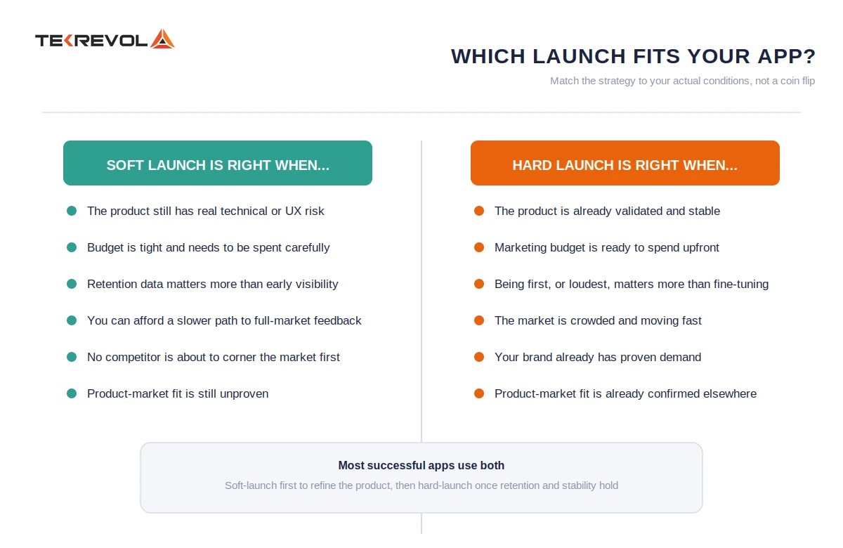 Soft Launch vs Hard Launch